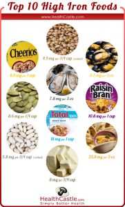 High Iron Foods: A Complete List