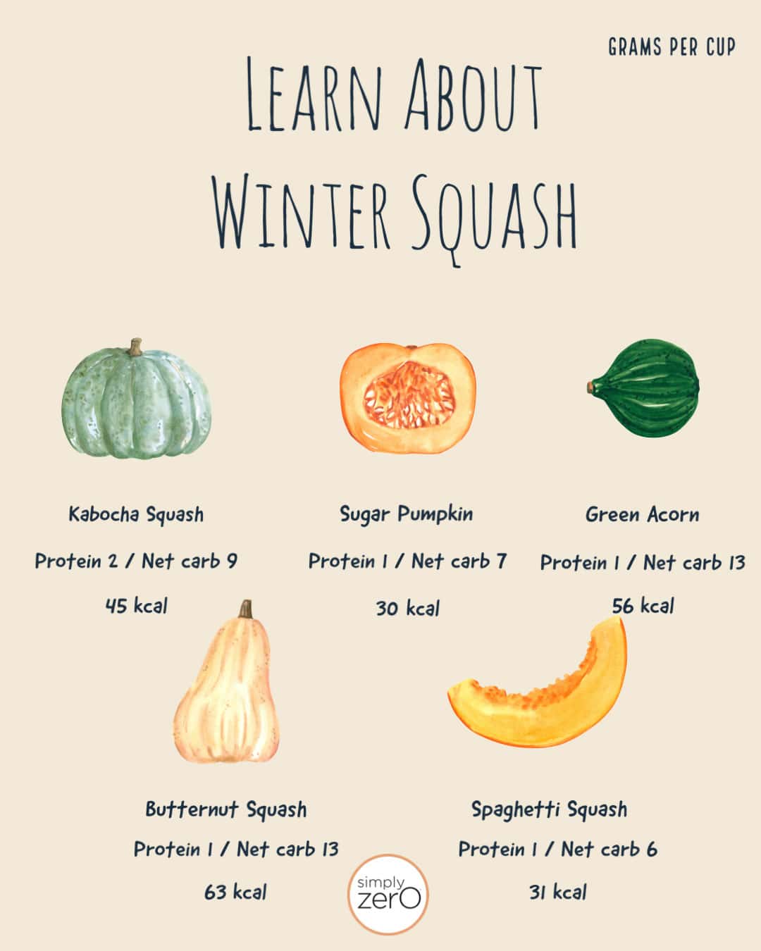 Health Benefits Winter Squash Poster 2023 