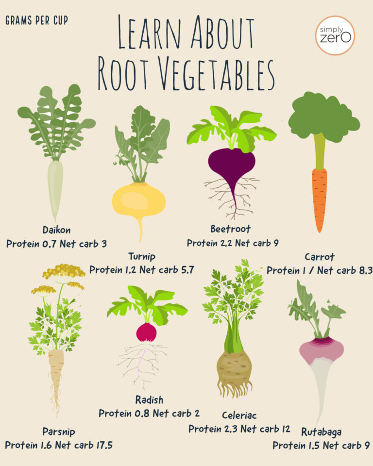 top-8-low-carb-root-vegetables