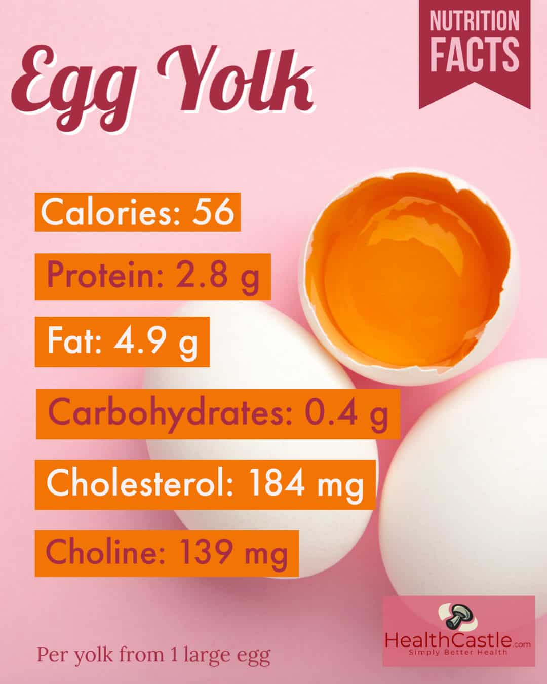 Egg Whites vs Egg Yolks: Nutritional Differences